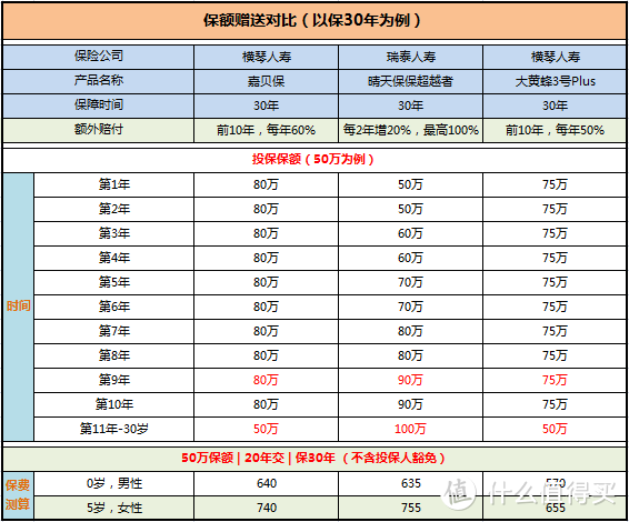 儿童重疾险怎么买？附产品测评