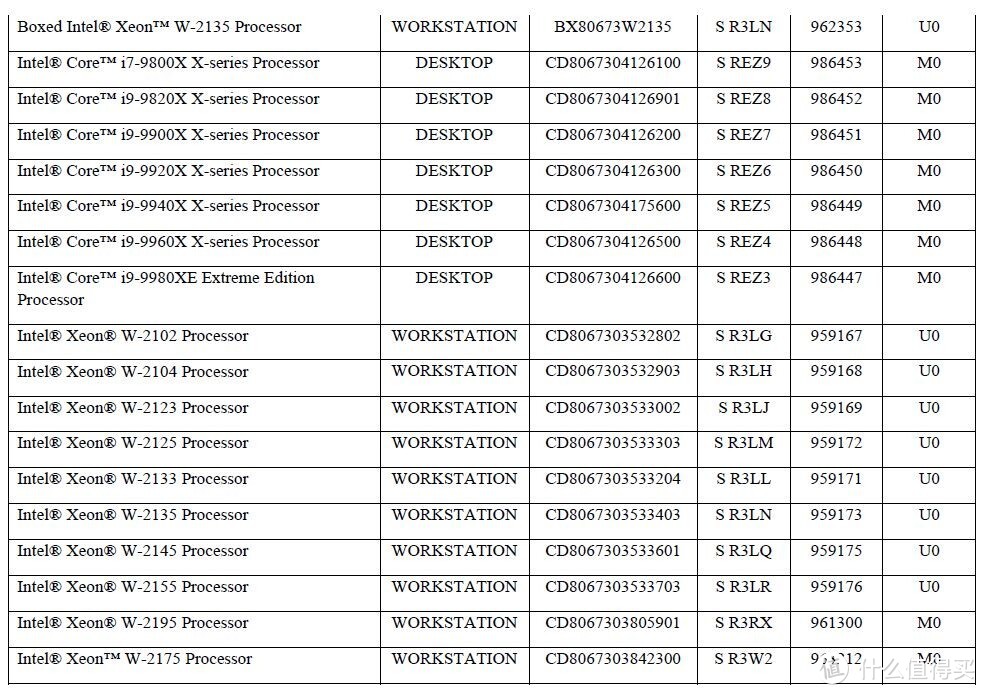 没想到会这么快：英特尔昔日王者酷睿i9处理器和Xeon 2000系列宣布停产