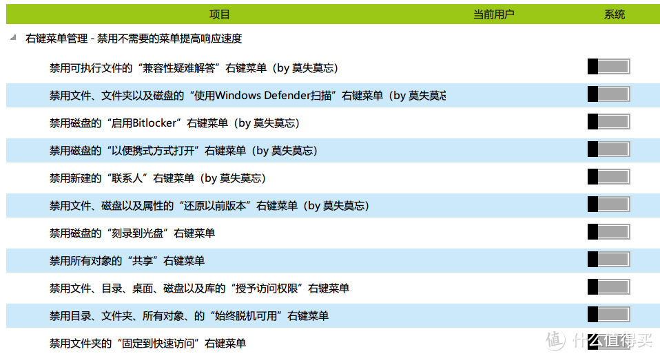 功能单一却强大的10个windows软件推荐