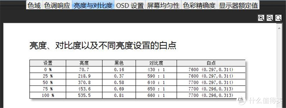 体验4K+144Hz刷新率的爽快——ROG Stirx XG27UQ绝影电竞显示器