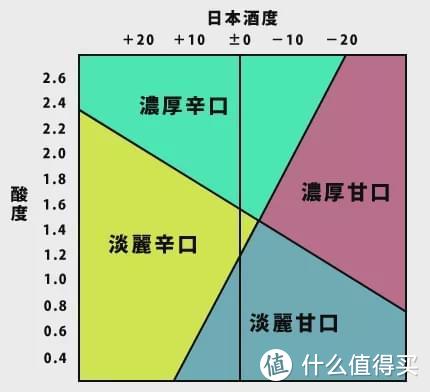 好酒：我从没见过如此混兑清酒之人！