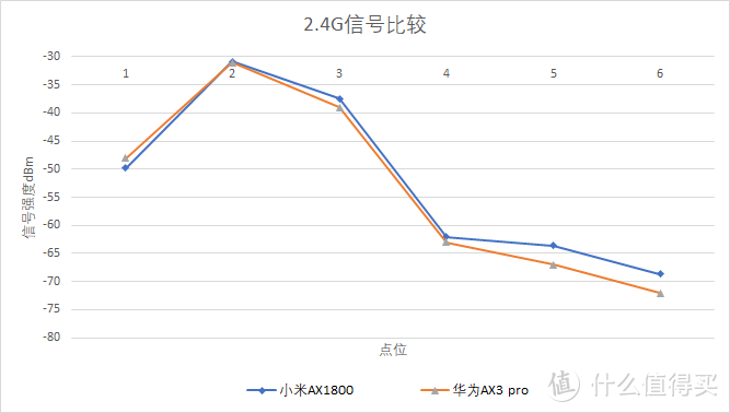 市售好用不贵的Wi-Fi 6路由器选购攻略，Wi-Fi 6原来可以这么便宜！