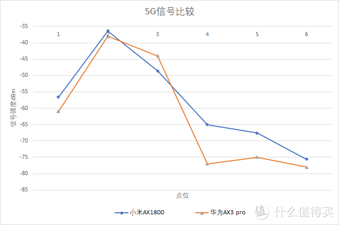 市售好用不贵的Wi-Fi 6路由器选购攻略，Wi-Fi 6原来可以这么便宜！