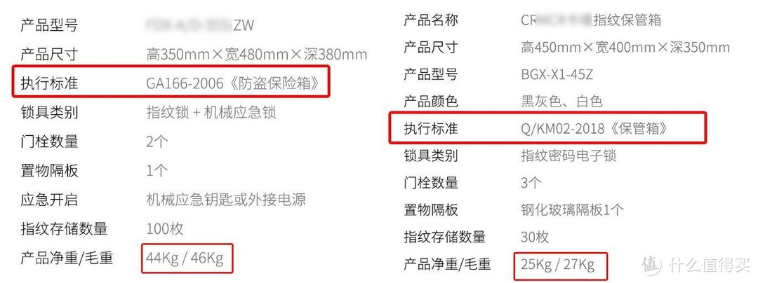 家用小型保险箱选购指南，从执行标准说起，保险柜也有黑科技