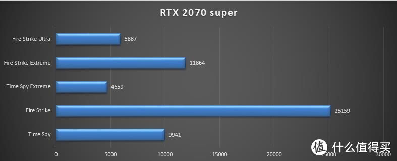 整机预算不到1万，以i5-10600K为核心可以装一台啥配置的主机