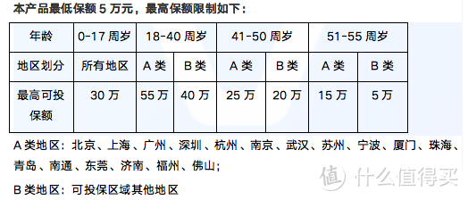 达尔文3号，王炸重疾险，但是否有这些疑问？