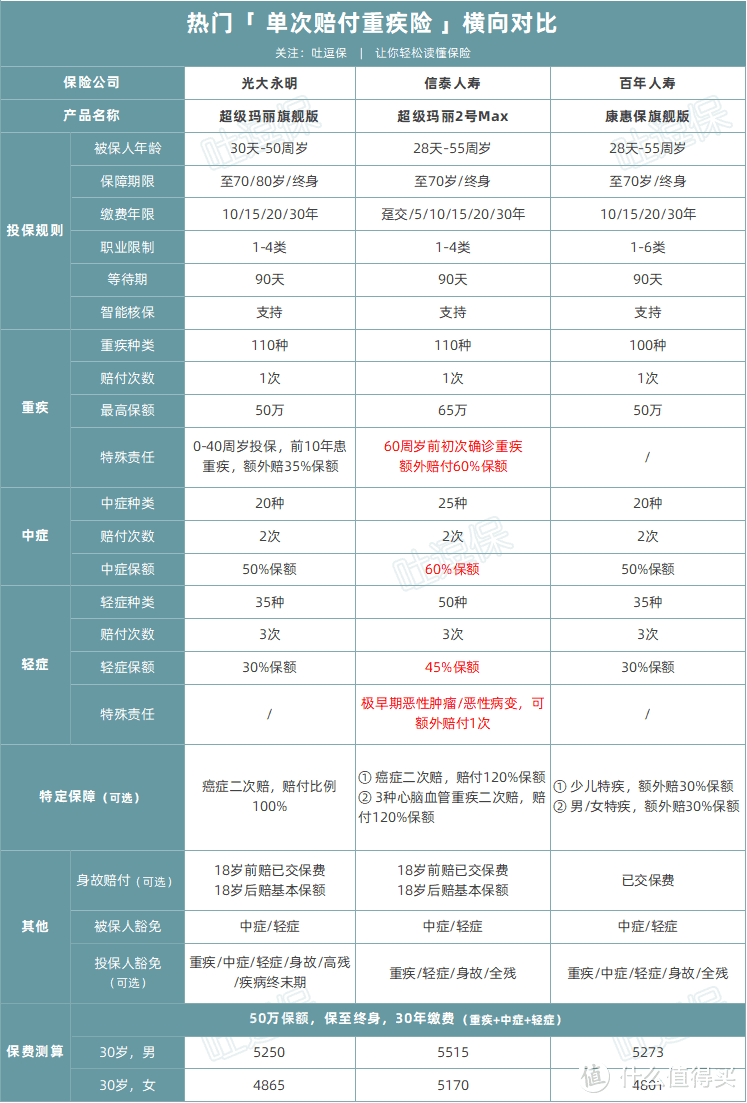 （制图By吐逗保，未经授权禁止转载）