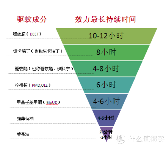 蚊子真的有偏爱的血型吗？最靠谱的防叮咬秘籍