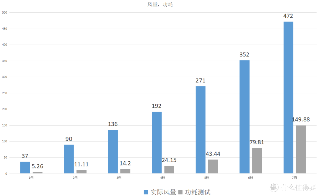 高价新风可以带来什么加成？--秒新新风机深度评测