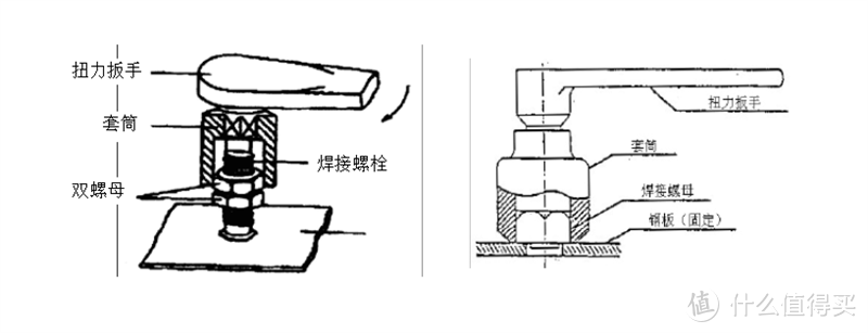 力道精准，收放由我---史丹利 STMT73589-23 可调节扭力扳手入手体验分享