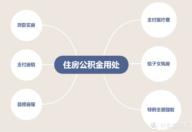 跳槽换工作，公积金断交怎么办？支持异地贷款吗？