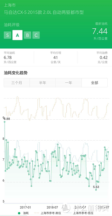 七万公里的CX-5，刚换完胎前档就裂了……