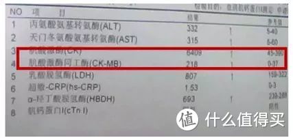 史上最全：65种重疾怎么理赔？建议收藏！