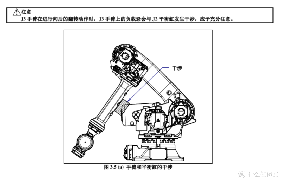 日本Fanuc R2000ic 工业机器人模型详细开箱