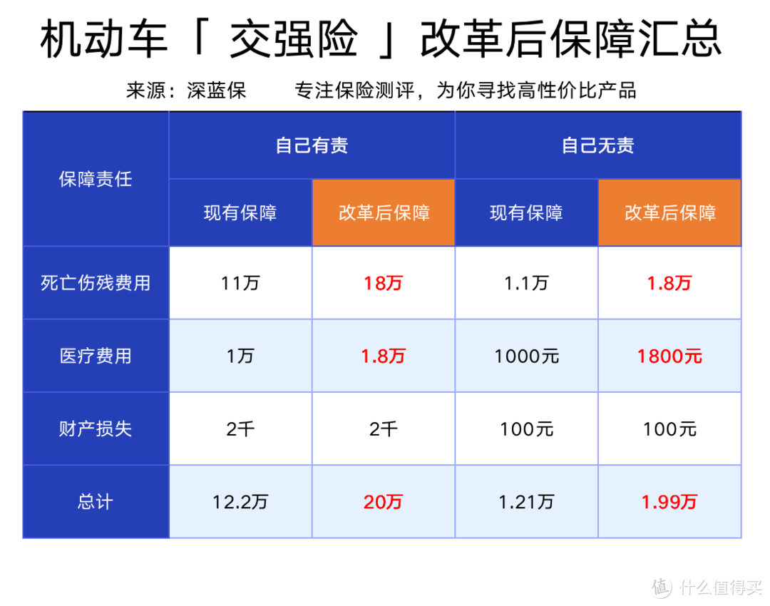 车险即将大降价？这4大最新变化一定要知道！