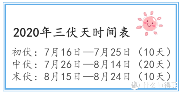 利用三伏天养生，为寒冬腊月打基础！