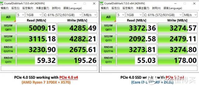 十代i7 10700KF对战锐龙7 3700X：谁才是您的天选之U？