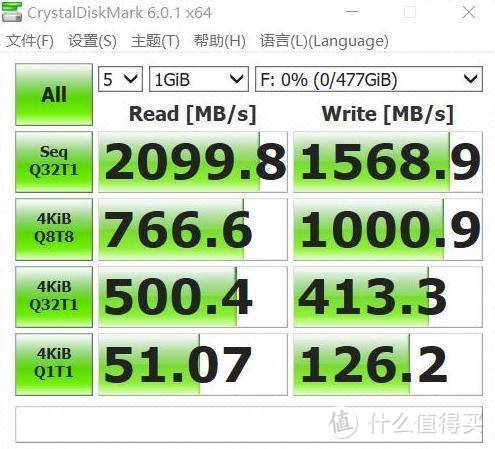 移动固态硬盘不仅贵而且局限太大？教你一招解决大容量存储多种问题