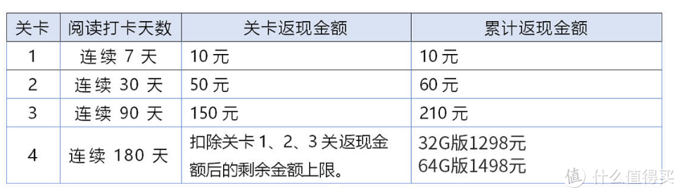 掌阅facenote：比kindle更好看的桌面时钟。开箱，使用教程及打卡攻略。