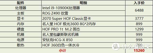 信仰充值白色名人堂，1.5万预算10900K主机装机实测