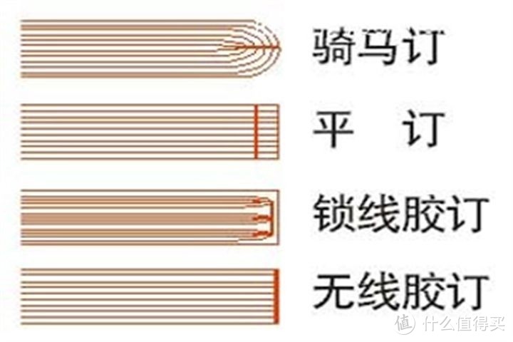 一本平订老书的锁线改造