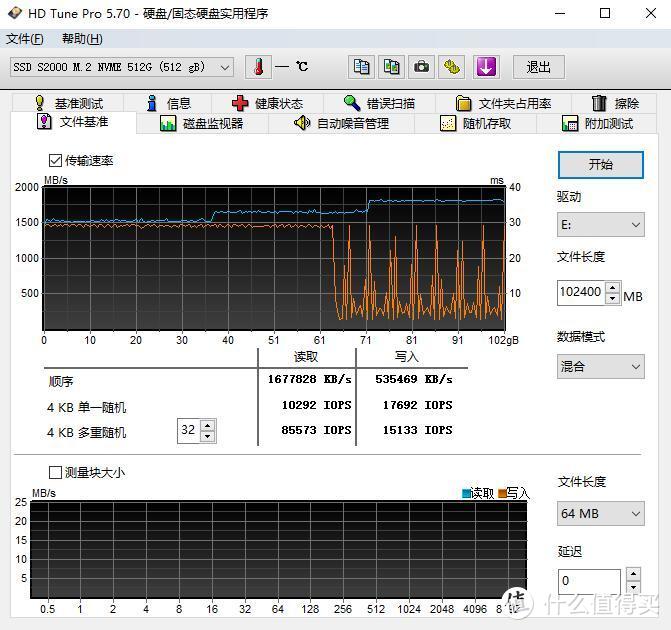 用料出色，稳定靠谱、超频三迅捷M2固态硬盘 评测