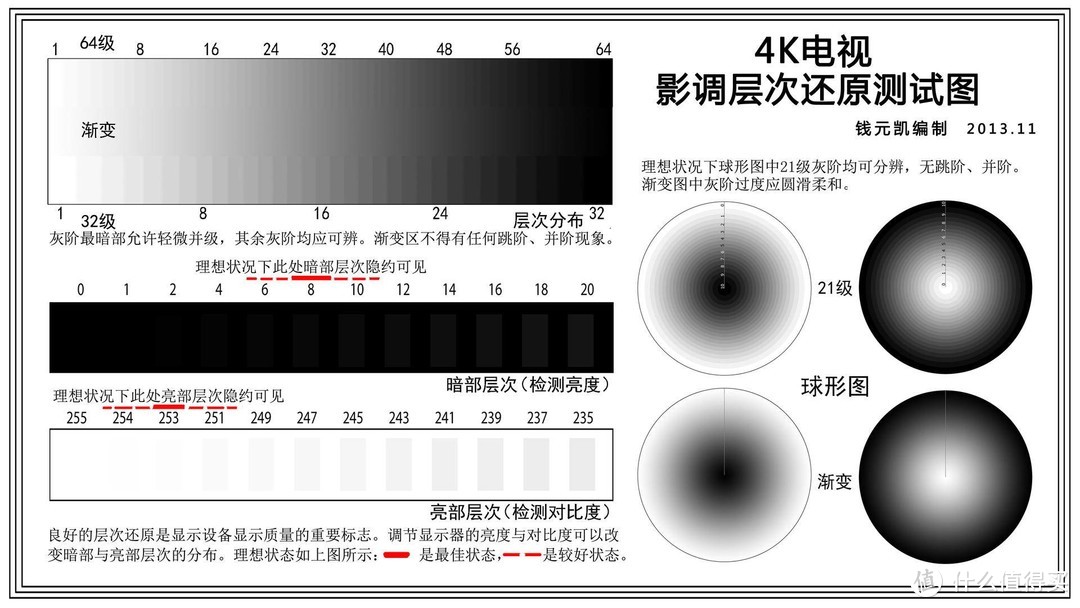 高亮度画质出色，家用观影好选择，当贝投影F3轻度体验