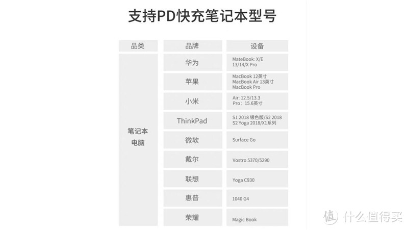 多协议快充大容量续航神器-CHOETECH20000毫安充电宝