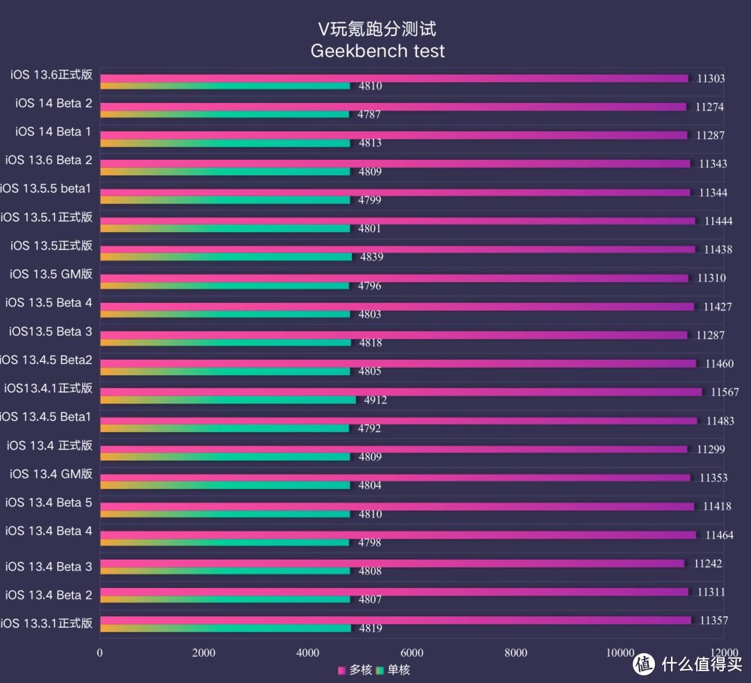 苹果iOS 13.6正式版体验测试：明显更好用，适合“养老”