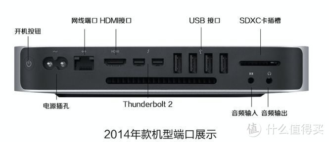 花1300元买到一台苹果MAC电脑主机，真香