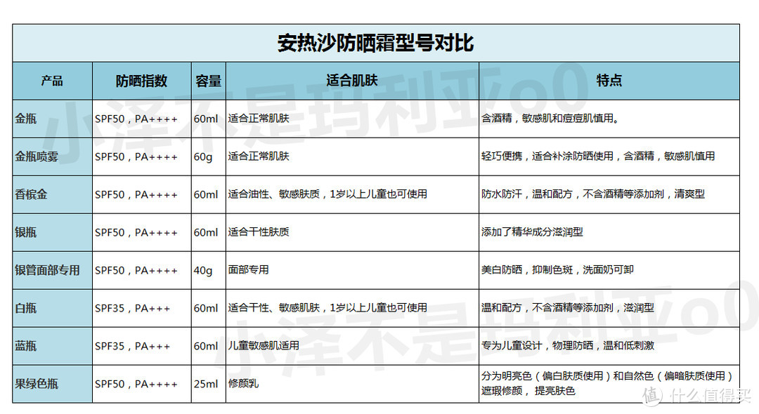 亲测好用的25款夏日消暑利器——承包你的夏日囤货清单（内含视频彩蛋）