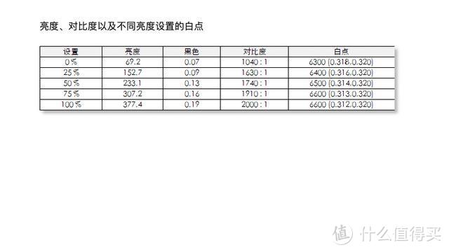 显示器参数被乱标？深度体验ThinkVision*级4K超宽带鱼屏显示器