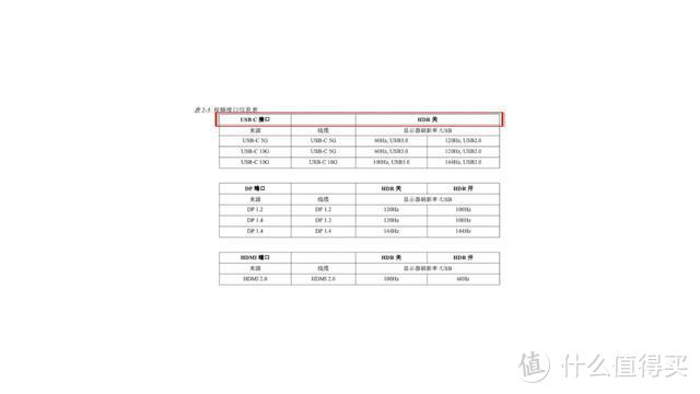 显示器参数被乱标？深度体验ThinkVision*级4K超宽带鱼屏显示器