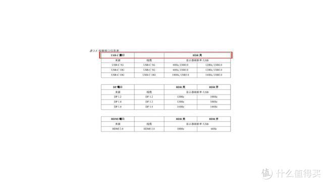 显示器参数被乱标？深度体验ThinkVision*级4K超宽带鱼屏显示器