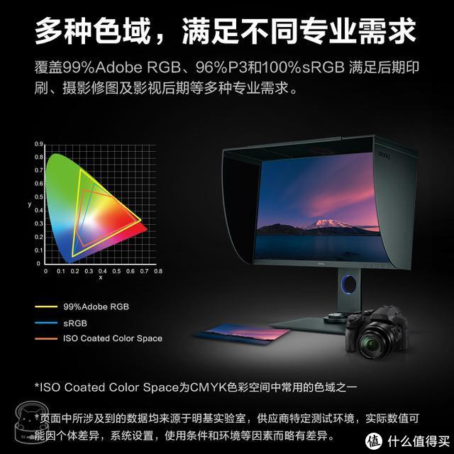 显示器参数被乱标？深度体验ThinkVision*级4K超宽带鱼屏显示器