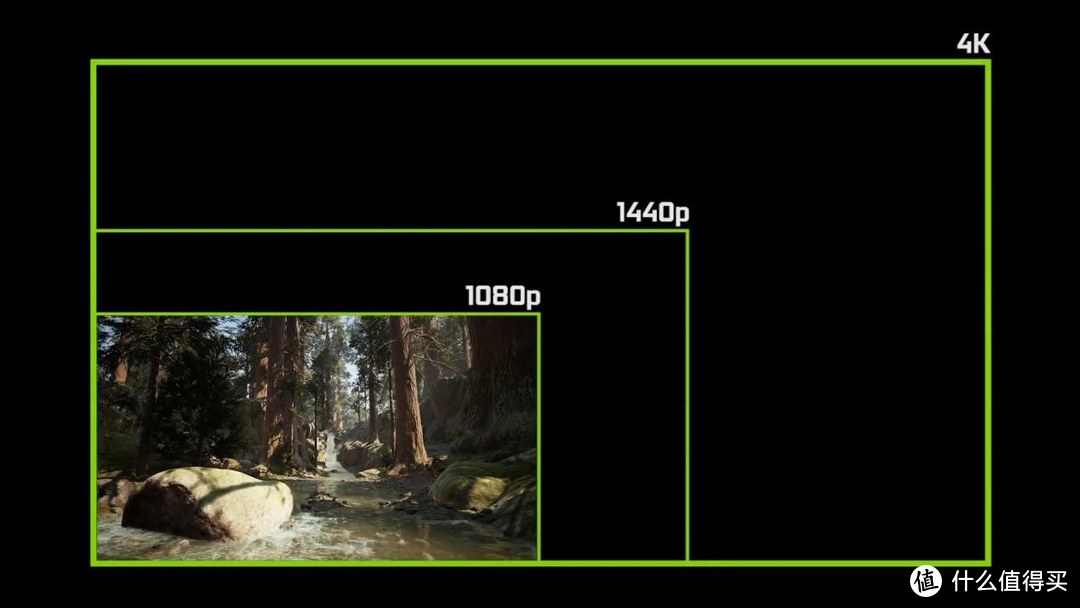 甜品卡也能流畅玩4K大作，DLSS 2.0是何方神圣？