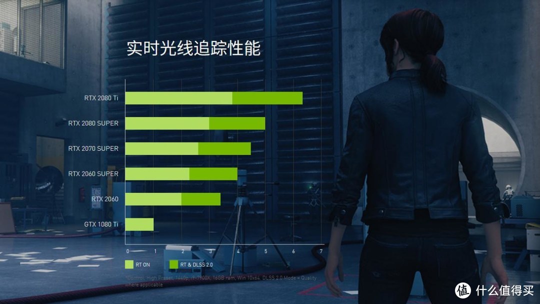 甜品卡也能流畅玩4K大作，DLSS 2.0是何方神圣？