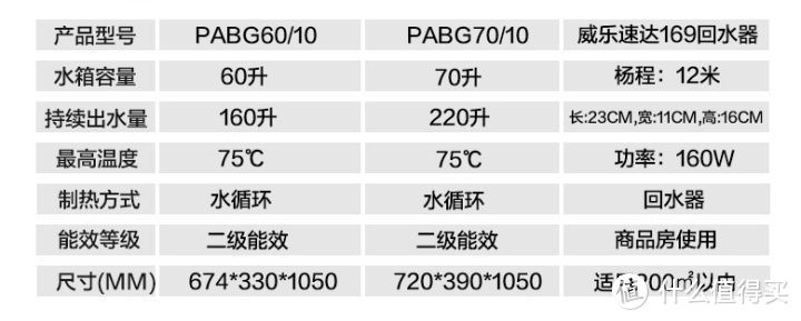 618空气能热水器哪个牌子好？10款高性价比空气能热水器推荐