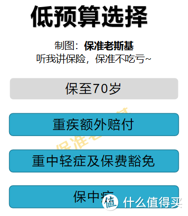 最全指南：重疾新规调整前，哪些重疾值得买？