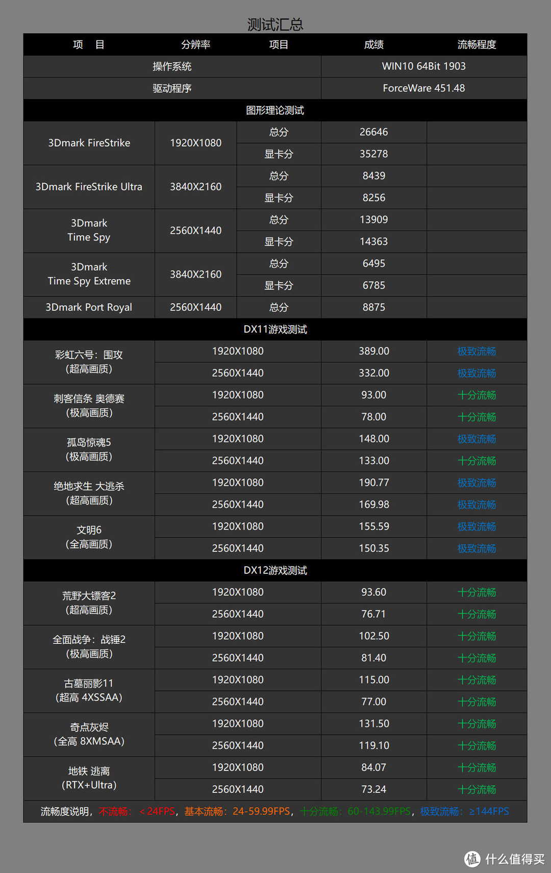 弥补最后一块短板，DLSS2.0加持，高画质流畅玩转光线追踪游戏终成现实