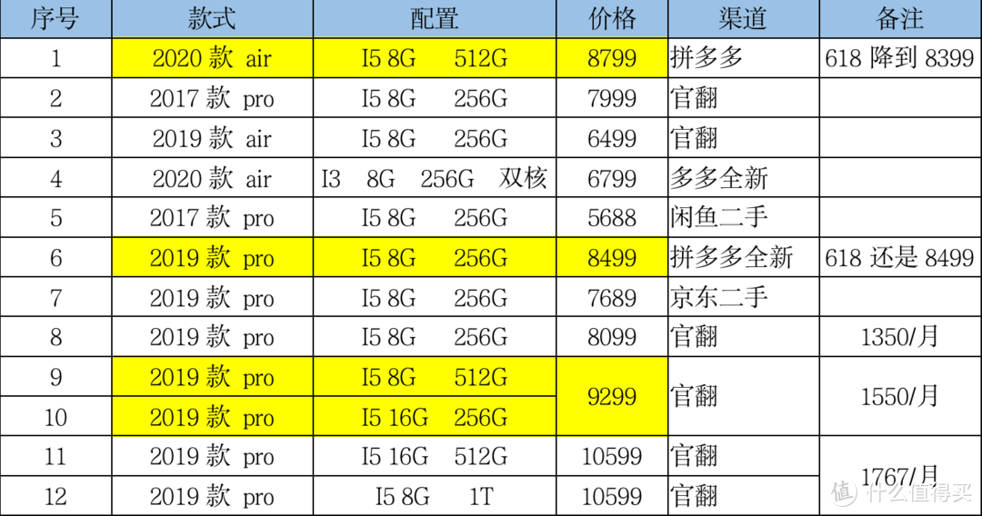 型号及价格对比