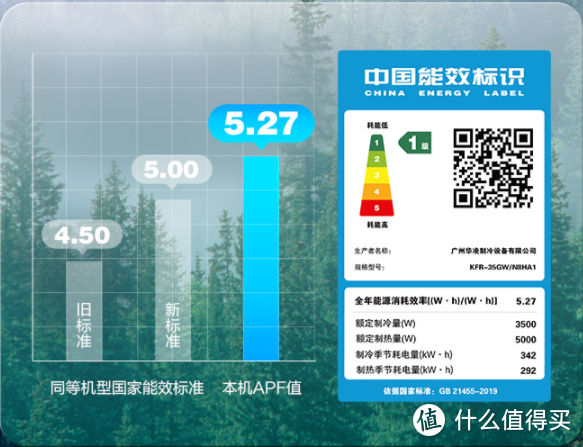 新一级能效空调选购指南——2000元就买新一级