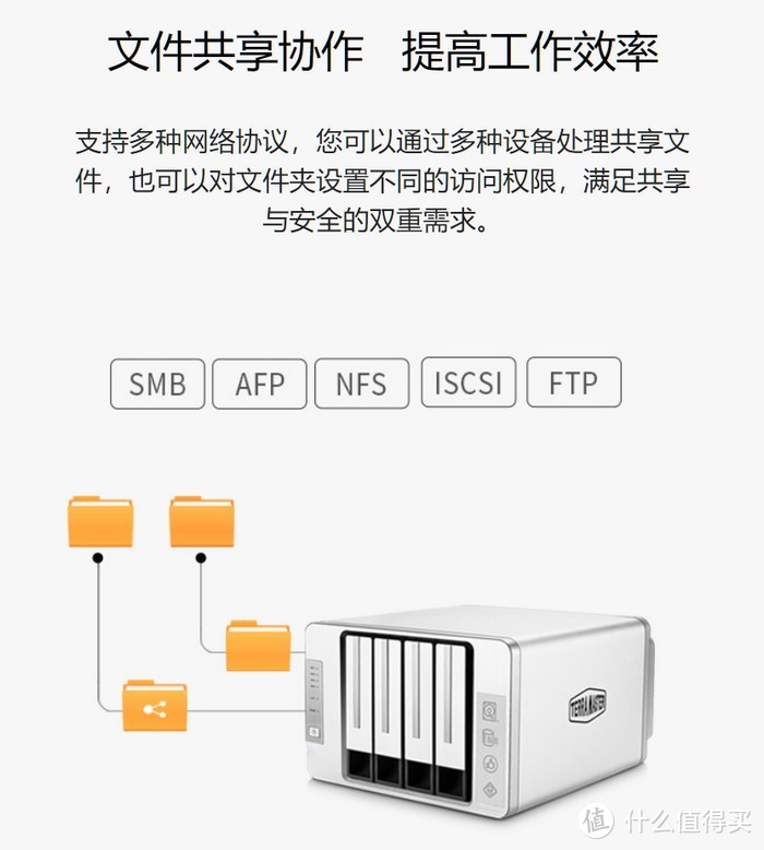 万兆LAN、最高64TB：铁威马TerraMaster F4-422 NAS上架开售