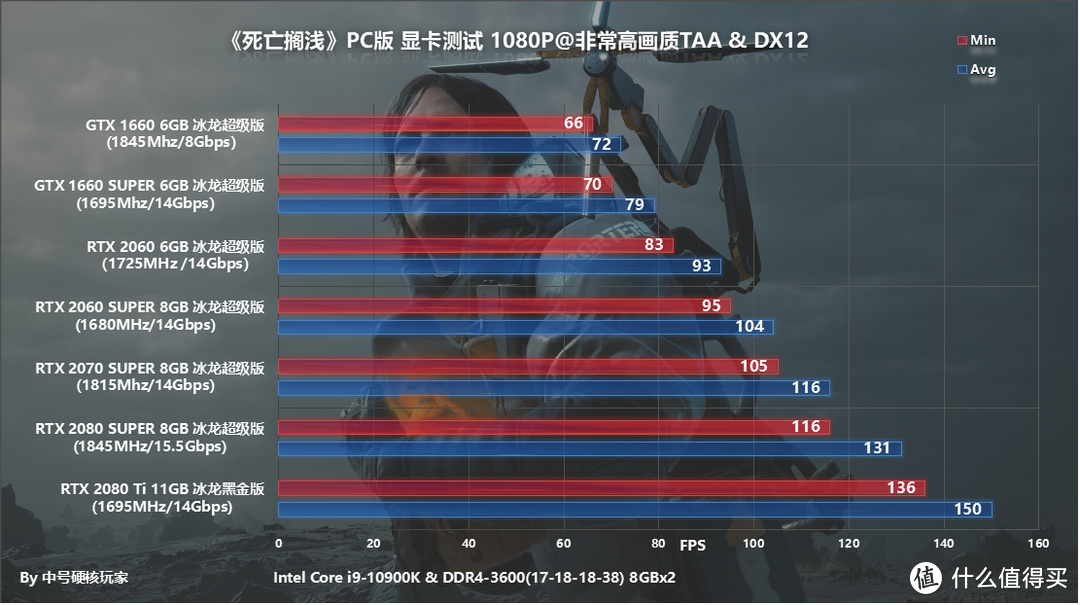 《死亡搁浅》PC版—游戏界的艺术品，RTX显卡加持DLSS爽玩