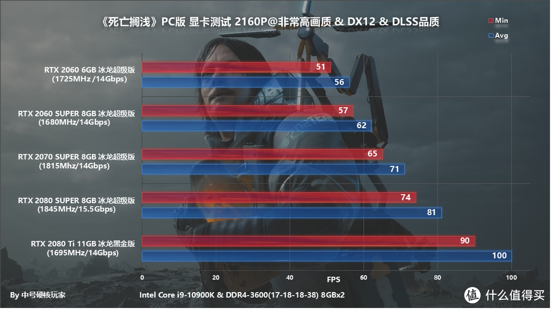 《死亡搁浅》PC版—游戏界的艺术品，RTX显卡加持DLSS爽玩