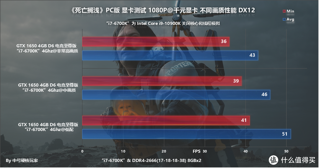 《死亡搁浅》PC版—游戏界的艺术品，RTX显卡加持DLSS爽玩