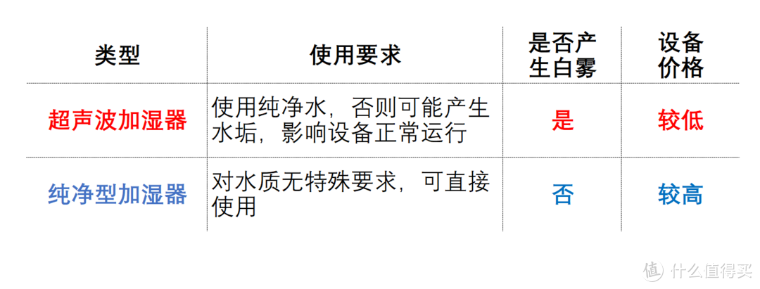 品质除菌家电助力健康生活—家庭空气净化篇