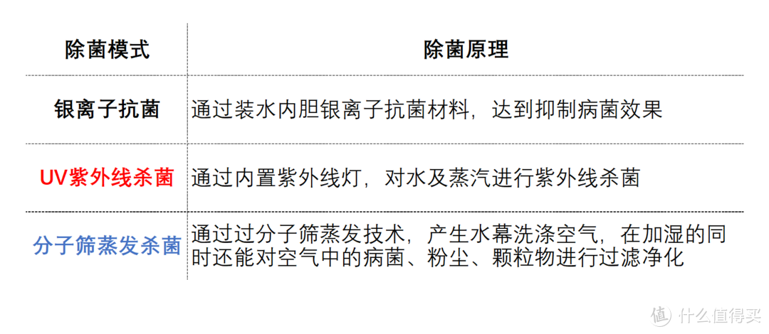 品质除菌家电助力健康生活—家庭空气净化篇