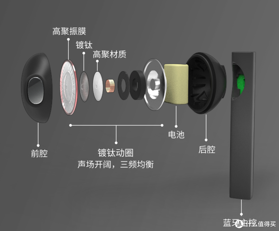 FIIL CC真无线蓝牙耳机 推出全新配色 有颜又有料 