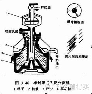 全文干货预警：你不知道的牛奶知识，今天全都告诉你